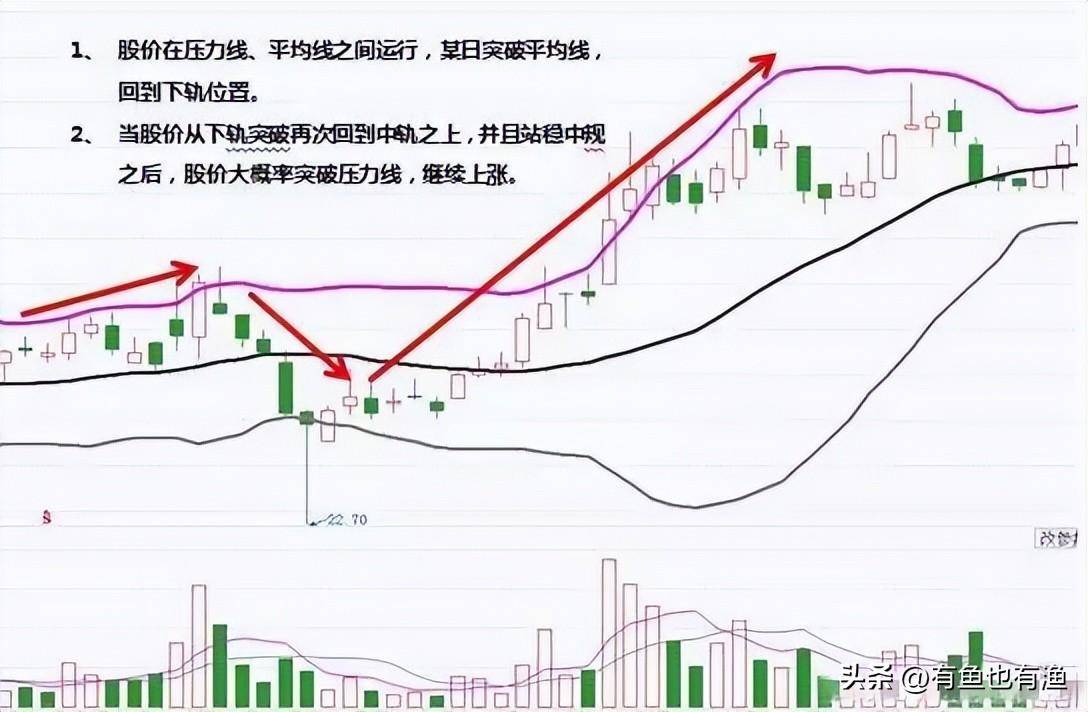 如何在3年把18万迅速做到860万全靠死盯九大起爆点的信号！