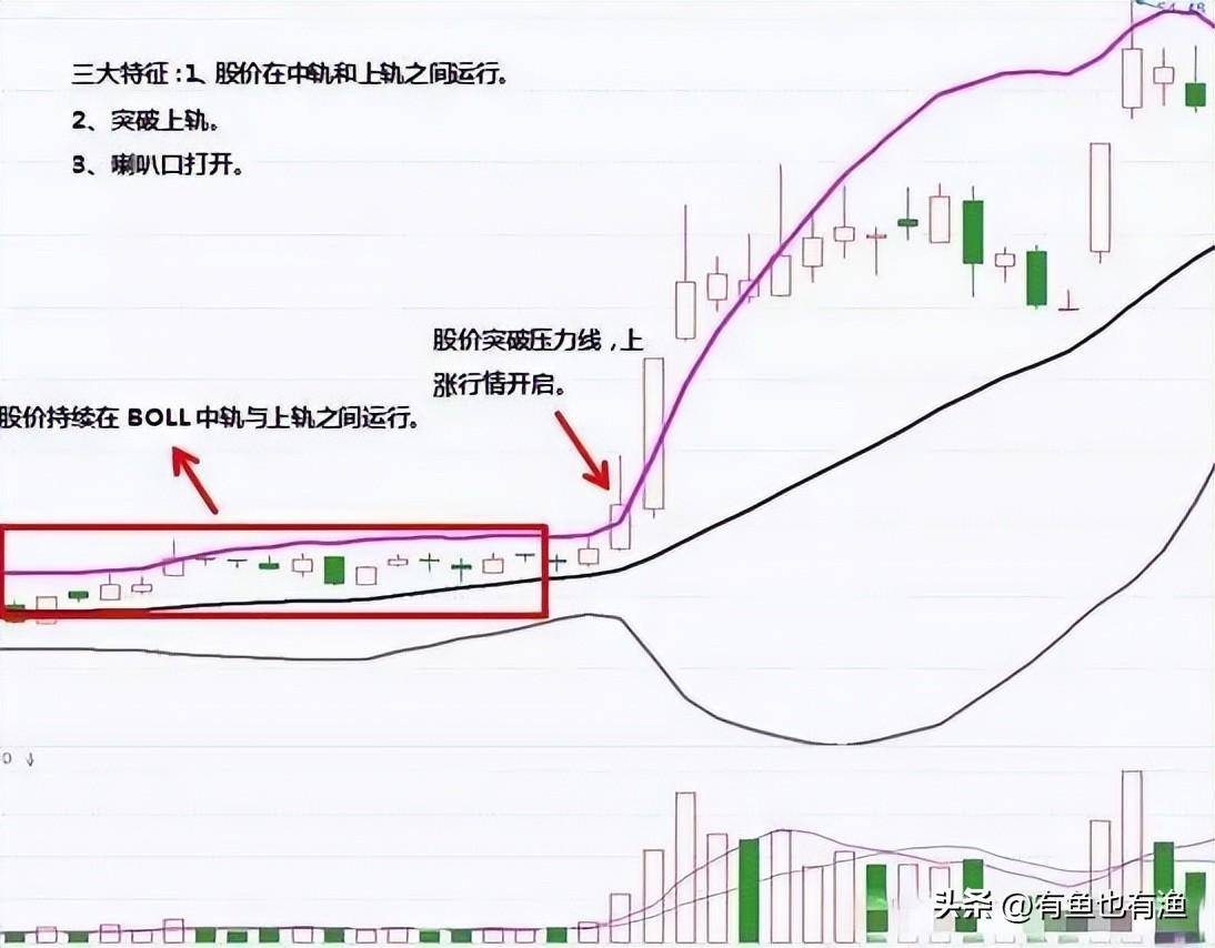 如何在3年把18万迅速做到860万全靠死盯九大起爆点的信号！