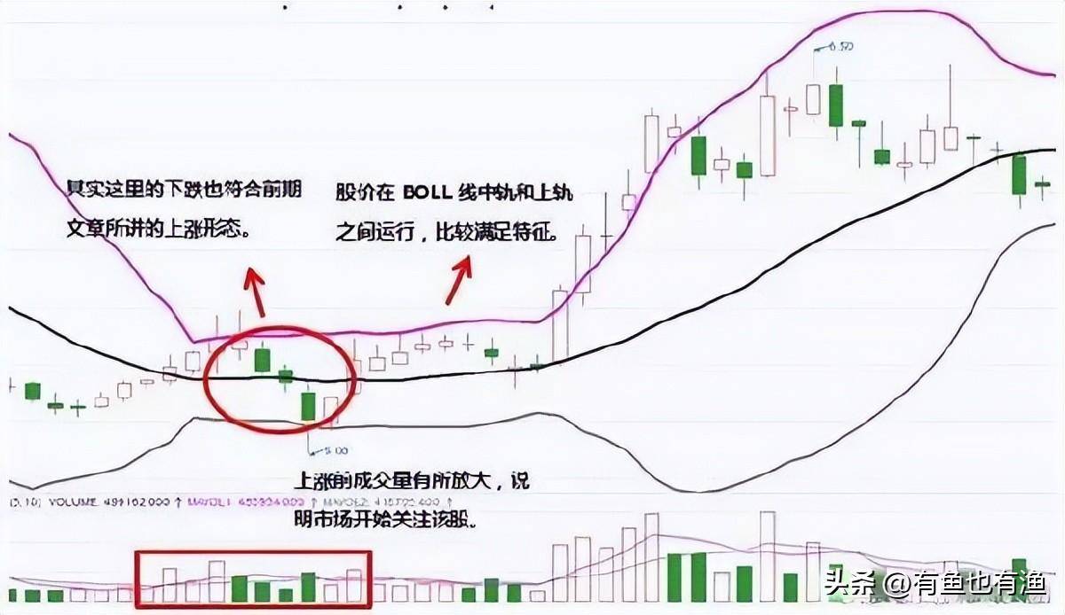 如何在3年把18万迅速做到860万全靠死盯九大起爆点的信号！