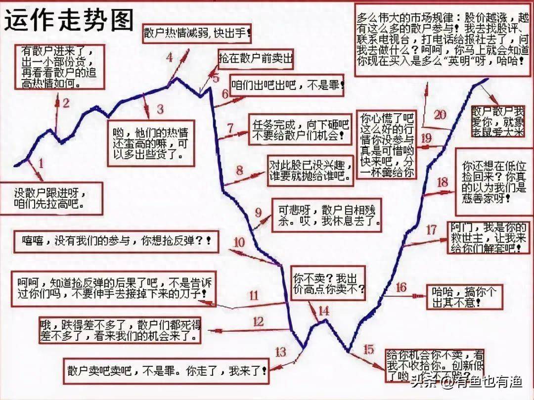 股市里持续稳定盈利的12条潜规则散户建议收藏非常受益