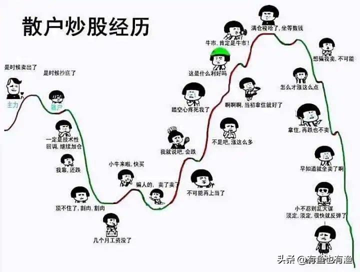股市里持续稳定盈利的12条潜规则散户建议收藏非常受益