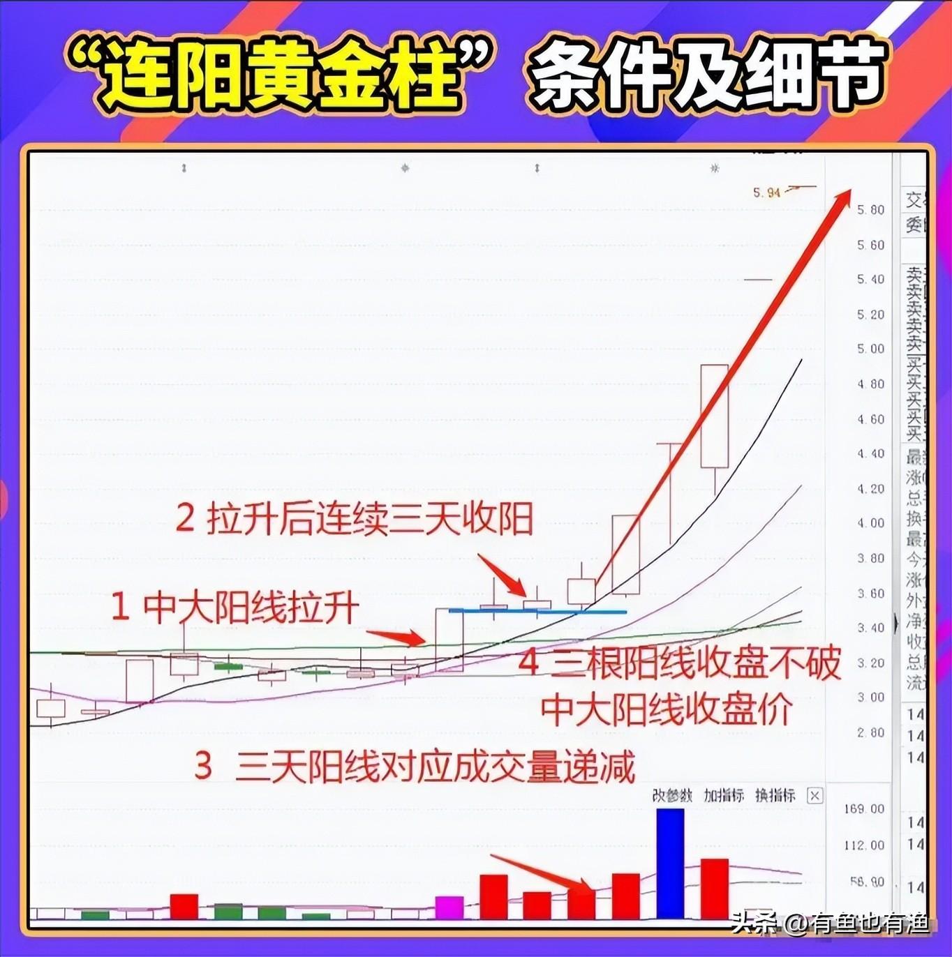 股市里持续稳定盈利的12条潜规则散户建议收藏非常受益