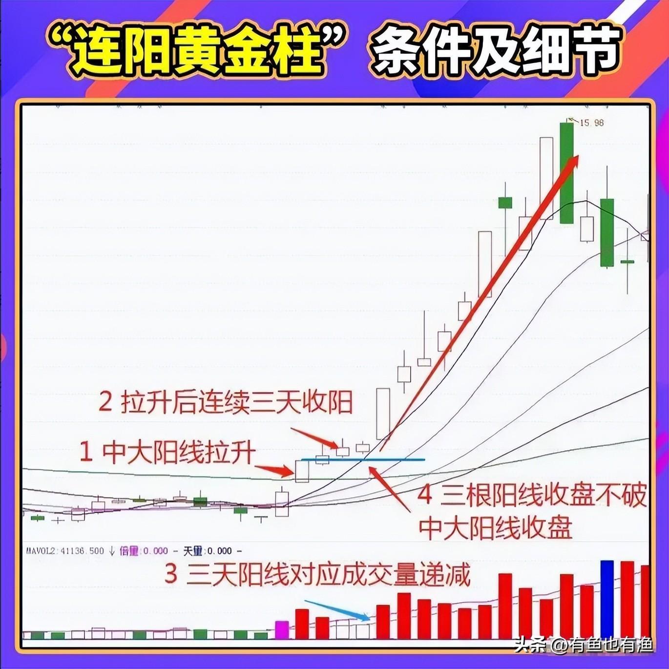 股市里持续稳定盈利的12条潜规则散户建议收藏非常受益