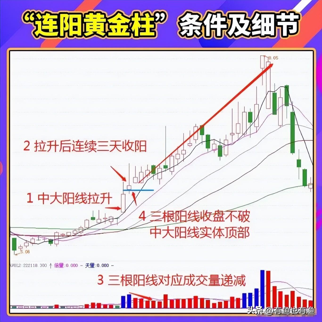 股市里持续稳定盈利的12条潜规则散户建议收藏非常受益