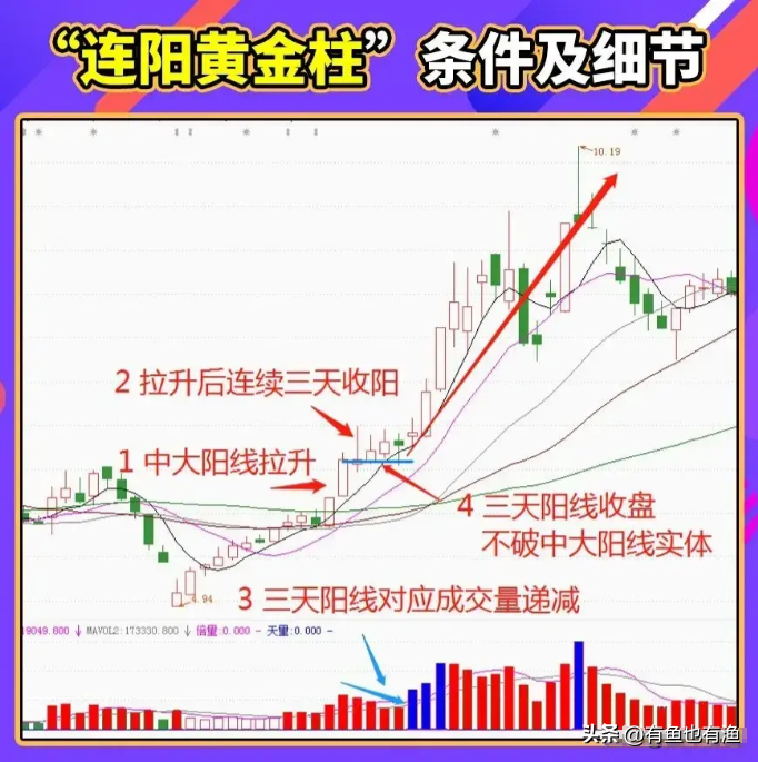 股市里持续稳定盈利的12条潜规则散户建议收藏非常受益