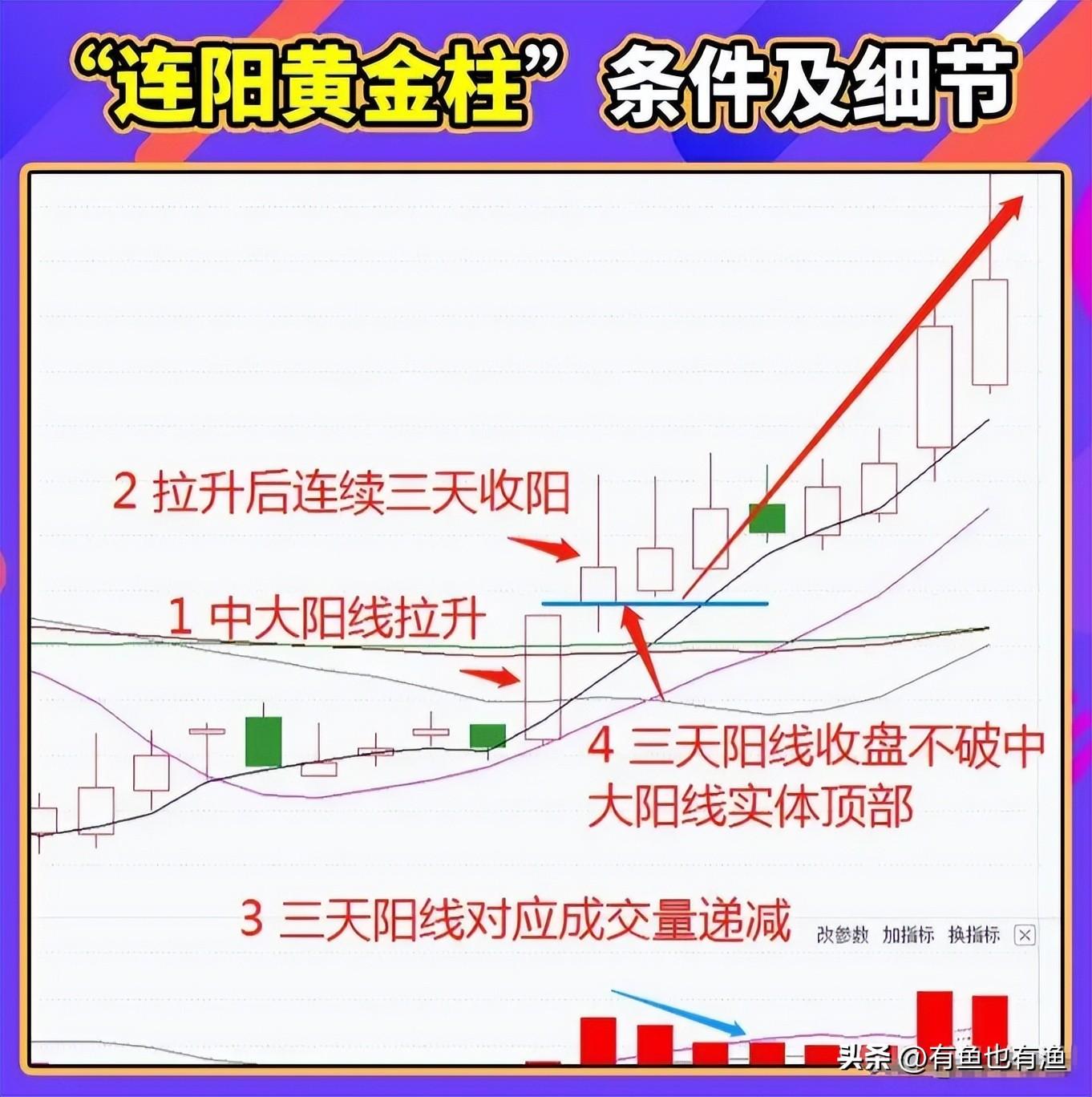 股市里持续稳定盈利的12条潜规则散户建议收藏非常受益
