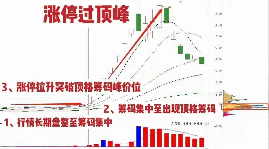 真正靠炒股实现财富自由的一种人做到这8点财富离你越来越近