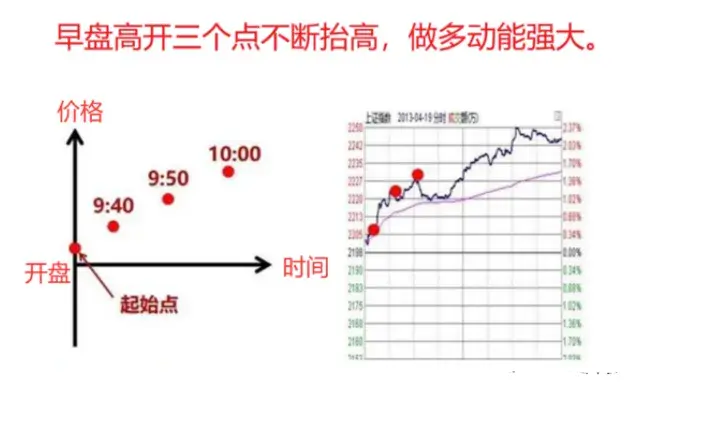 如果你立志把炒股当作第一职业本文将是你的垫脚石很短很深！
