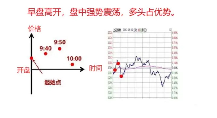 如果你立志把炒股当作第一职业本文将是你的垫脚石很短很深！