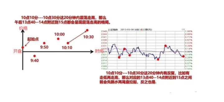 如果你立志把炒股当作第一职业本文将是你的垫脚石很短很深！