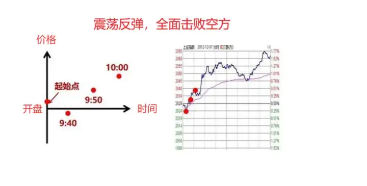 如果你立志把炒股当作第一职业本文将是你的垫脚石很短很深！