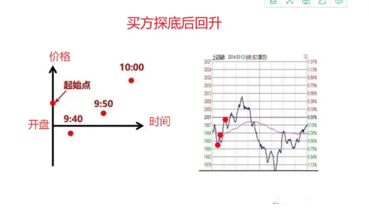 如果你立志把炒股当作第一职业本文将是你的垫脚石很短很深！