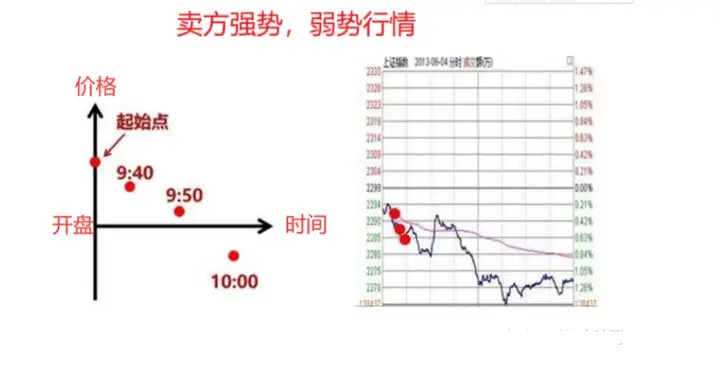 如果你立志把炒股当作第一职业本文将是你的垫脚石很短很深！