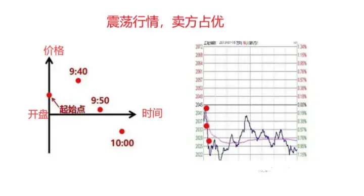 如果你立志把炒股当作第一职业本文将是你的垫脚石很短很深！