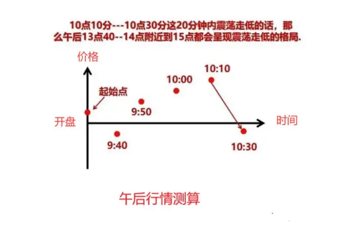 如果你立志把炒股当作第一职业本文将是你的垫脚石很短很深！
