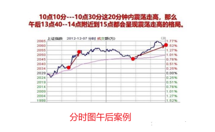 如果你立志把炒股当作第一职业本文将是你的垫脚石很短很深！