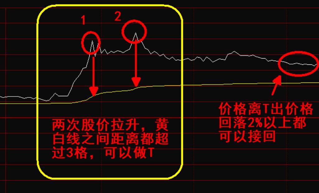中国炒股真正能发财的只有一种人做一个安静的投资者很短很深