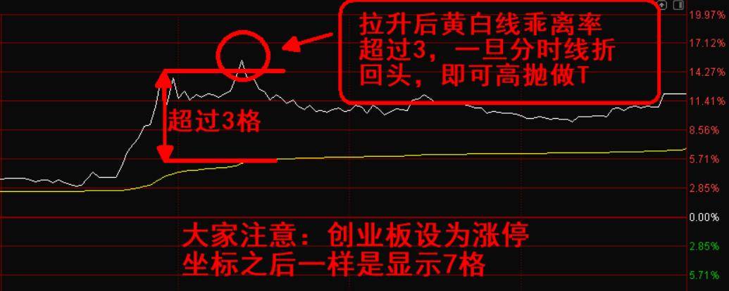 中国炒股真正能发财的只有一种人做一个安静的投资者很短很深