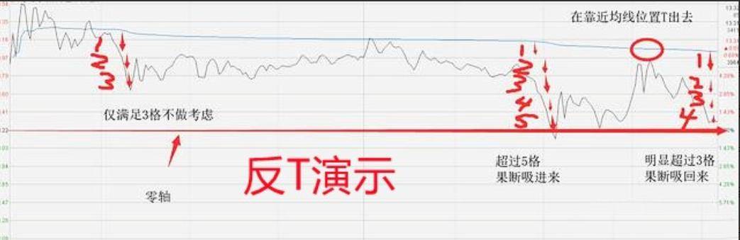 中国炒股真正能发财的只有一种人做一个安静的投资者很短很深