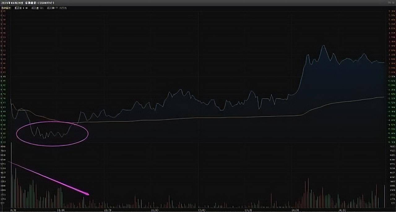 中国股市炒股的尽头是什么？此文很短很深值得散户思考！