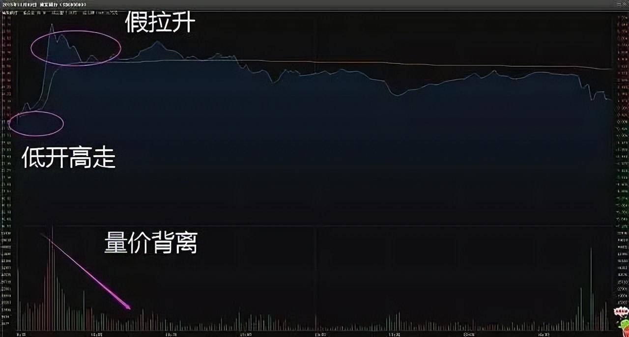 中国股市炒股的尽头是什么？此文很短很深值得散户思考！