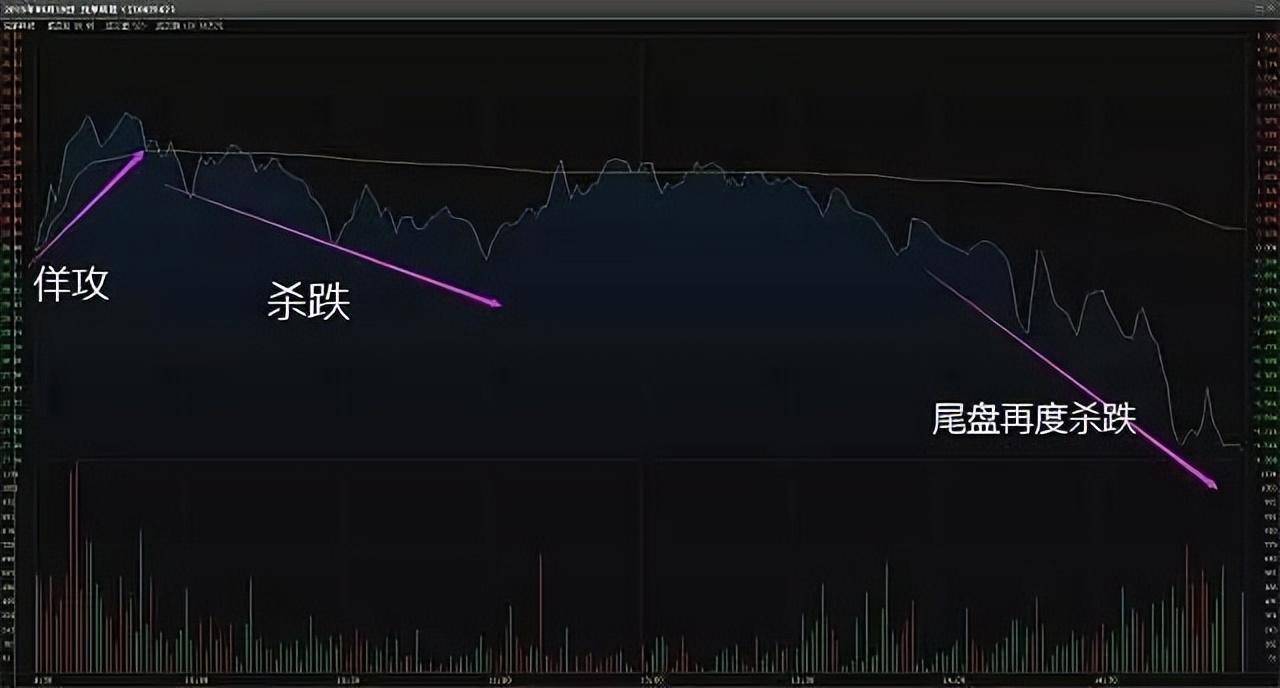 中国股市炒股的尽头是什么？此文很短很深值得散户思考！
