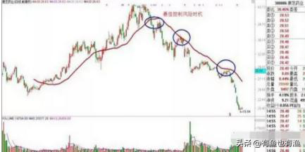老股民获利十年的秘密只用一根30日均线吃掉80的利润！