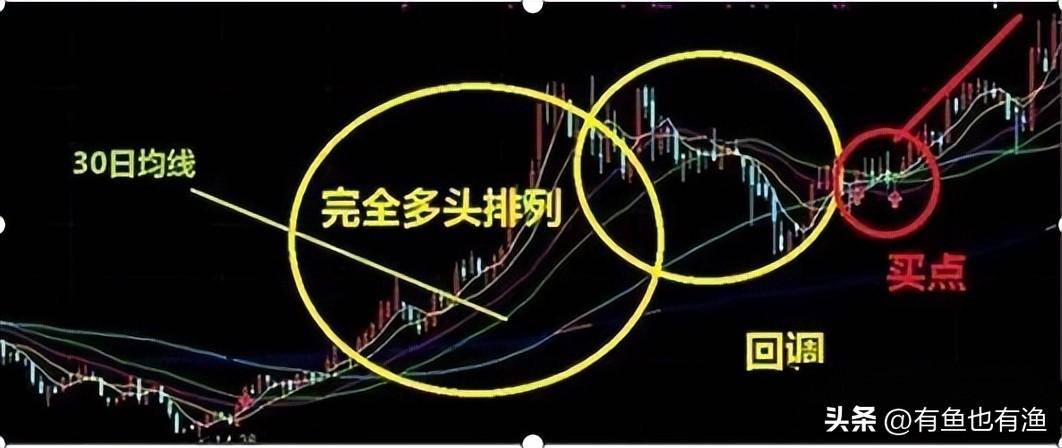 老股民获利十年的秘密只用一根30日均线吃掉80的利润！