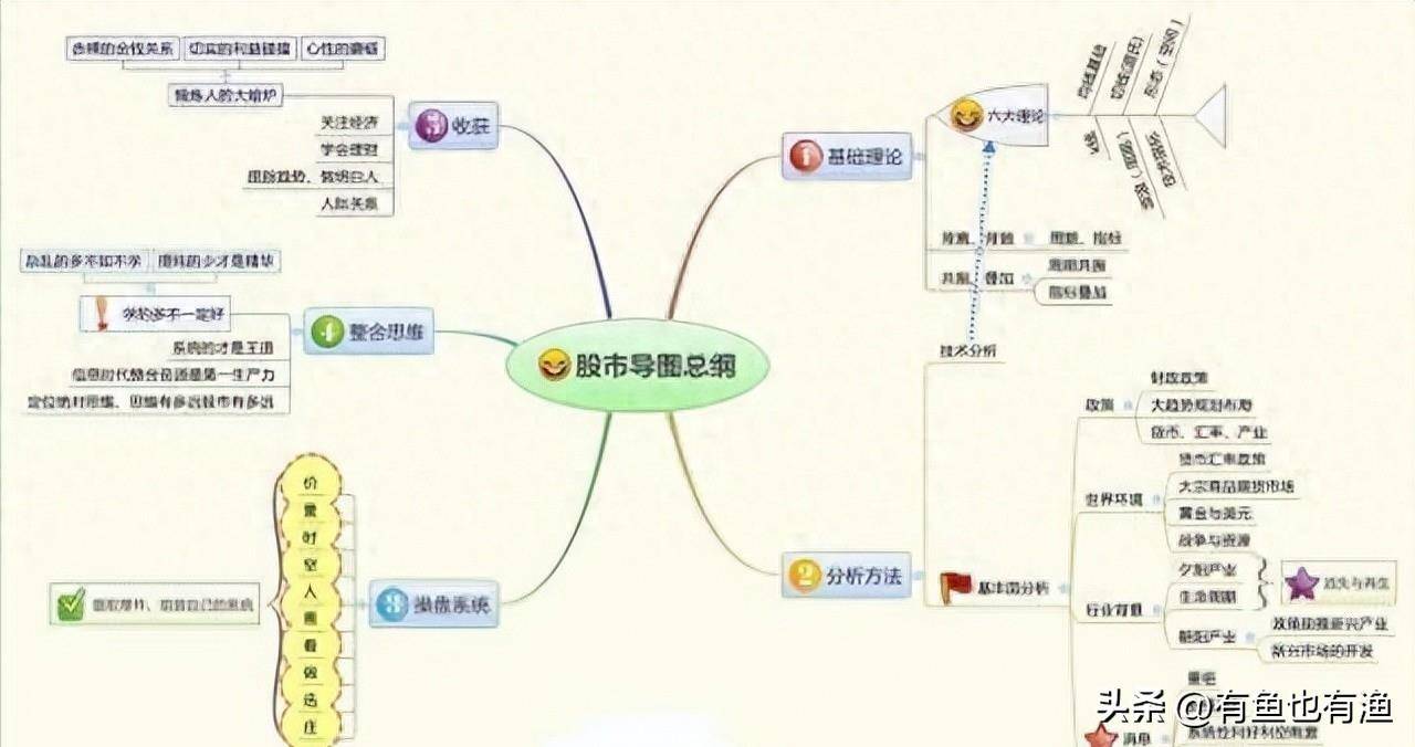 老股民获利十年的秘密只用一根30日均线吃掉80的利润！