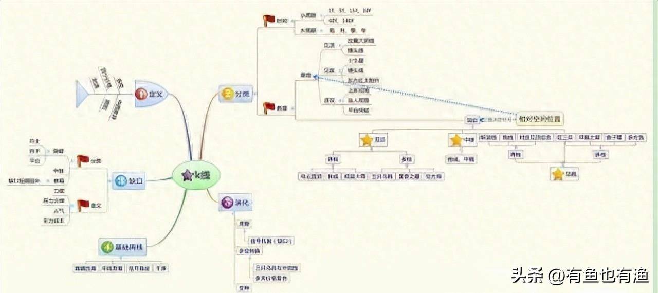 老股民获利十年的秘密只用一根30日均线吃掉80的利润！