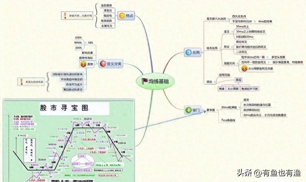 老股民获利十年的秘密只用一根30日均线吃掉80的利润！
