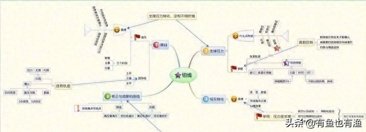 老股民获利十年的秘密只用一根30日均线吃掉80的利润！