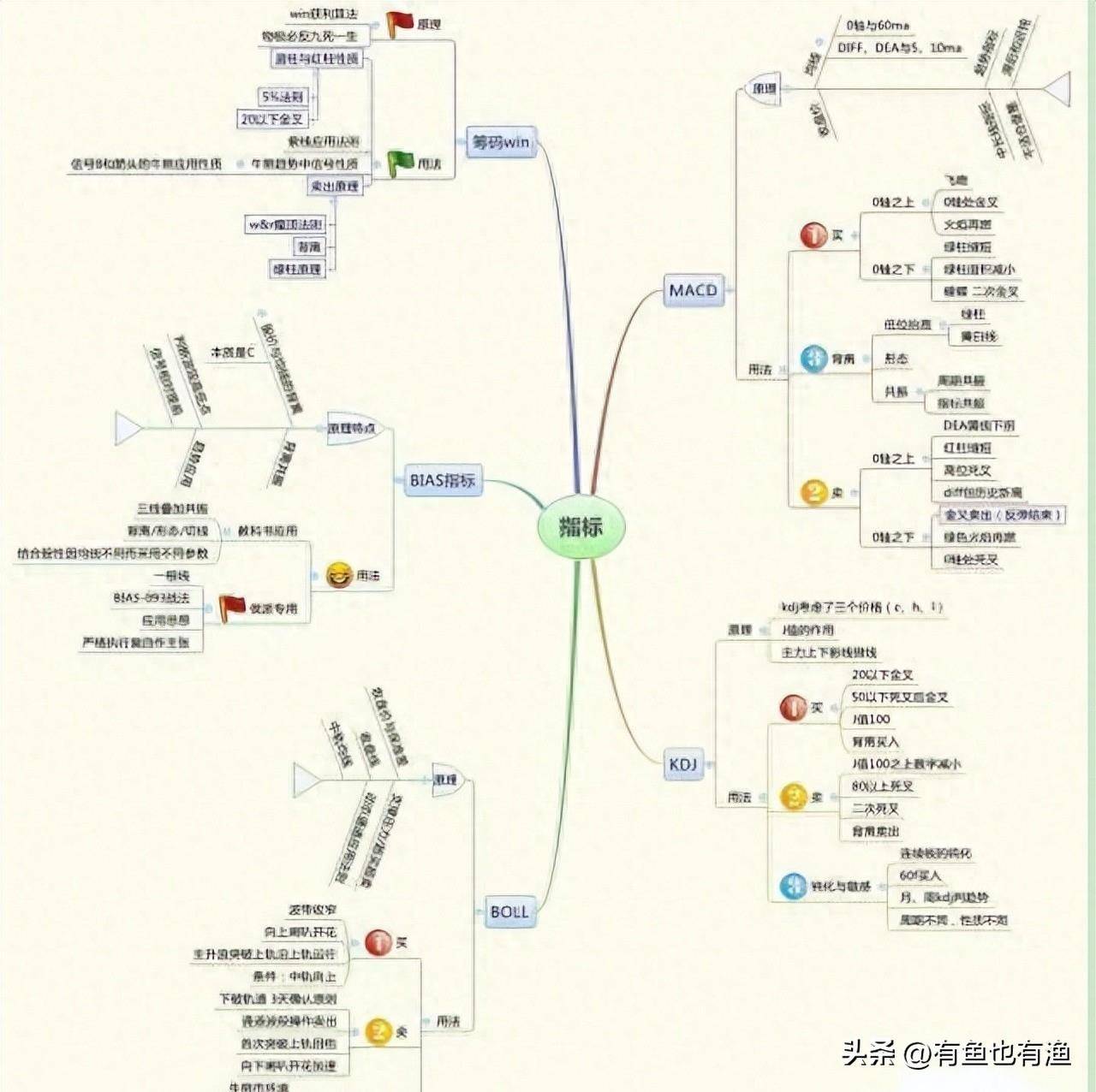 老股民获利十年的秘密只用一根30日均线吃掉80的利润！