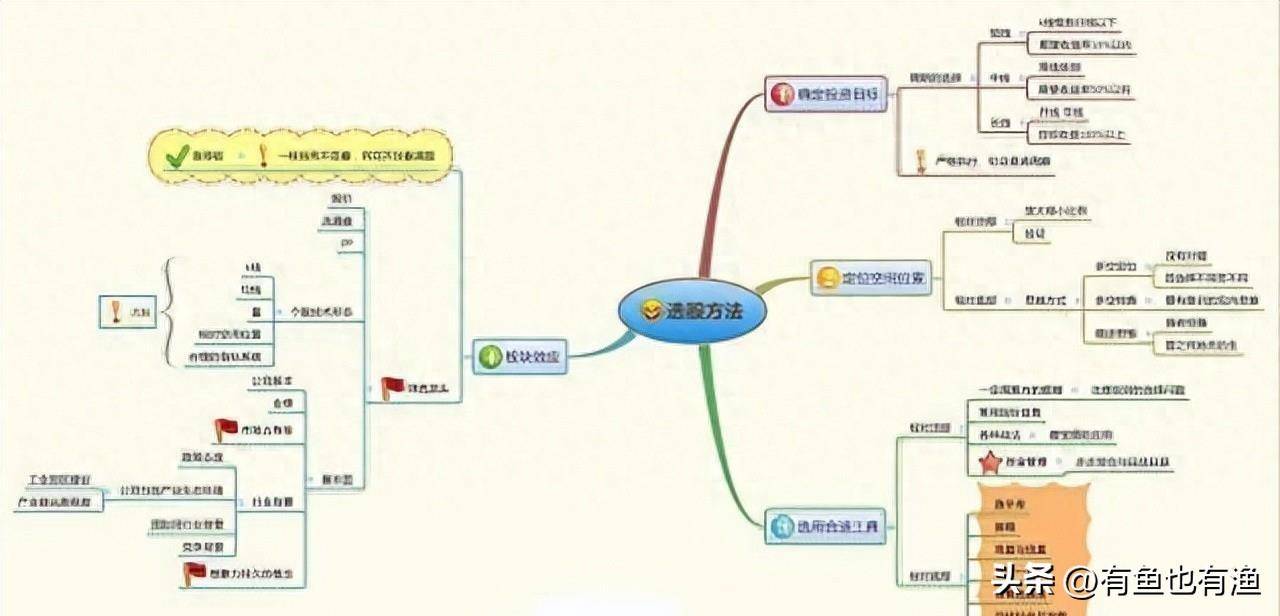 老股民获利十年的秘密只用一根30日均线吃掉80的利润！