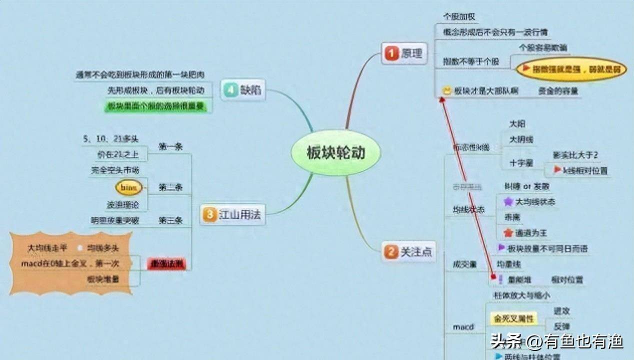 老股民获利十年的秘密只用一根30日均线吃掉80的利润！