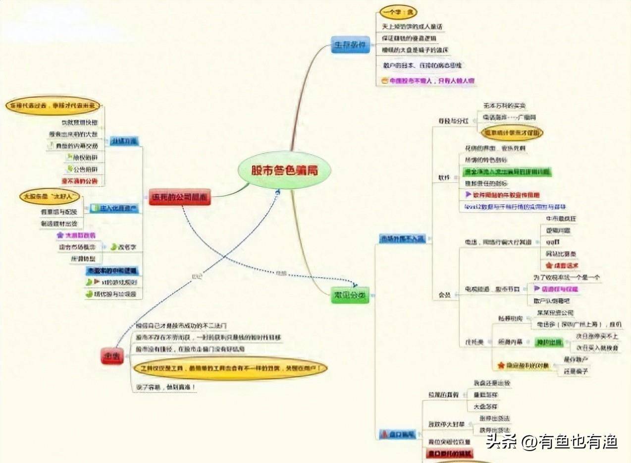 老股民获利十年的秘密只用一根30日均线吃掉80的利润！