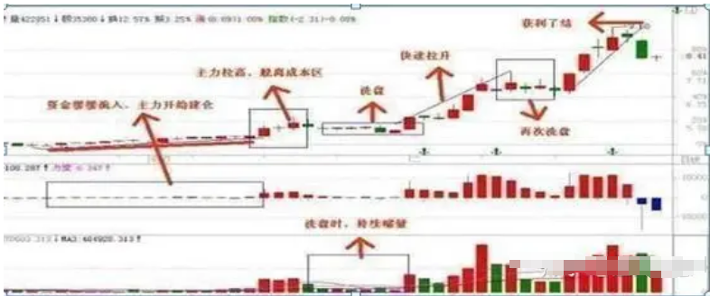 中国股市炒股的尽头是什么？此文很短很深值得散户思考！