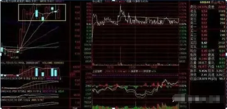 中国股市炒股的尽头是什么？此文很短很深值得散户思考！