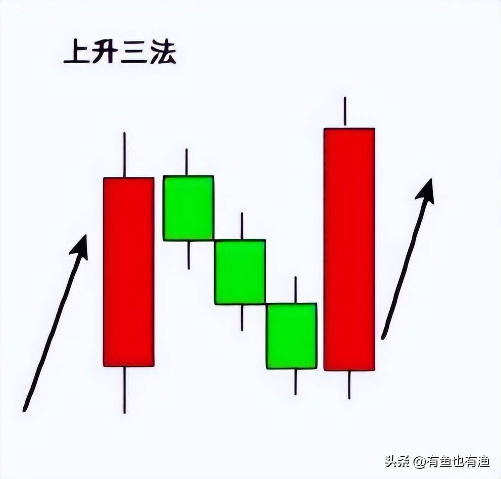 渐行渐远的青春从大负300多万到大富老股民的炒股进阶之路
