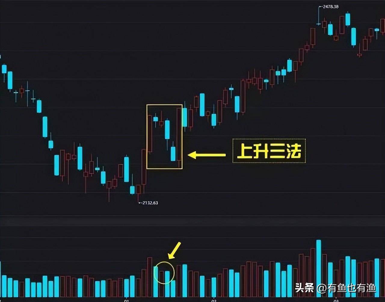 渐行渐远的青春从大负300多万到大富老股民的炒股进阶之路