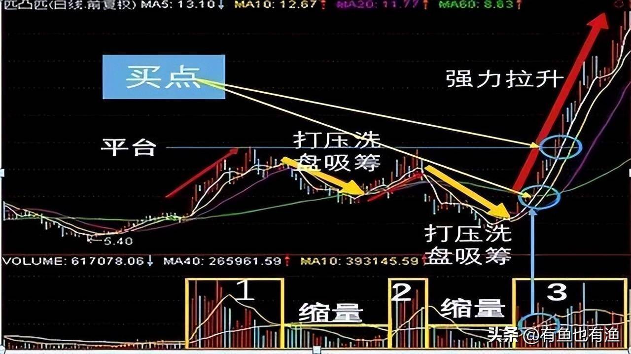 渐行渐远的青春从大负300多万到大富老股民的炒股进阶之路