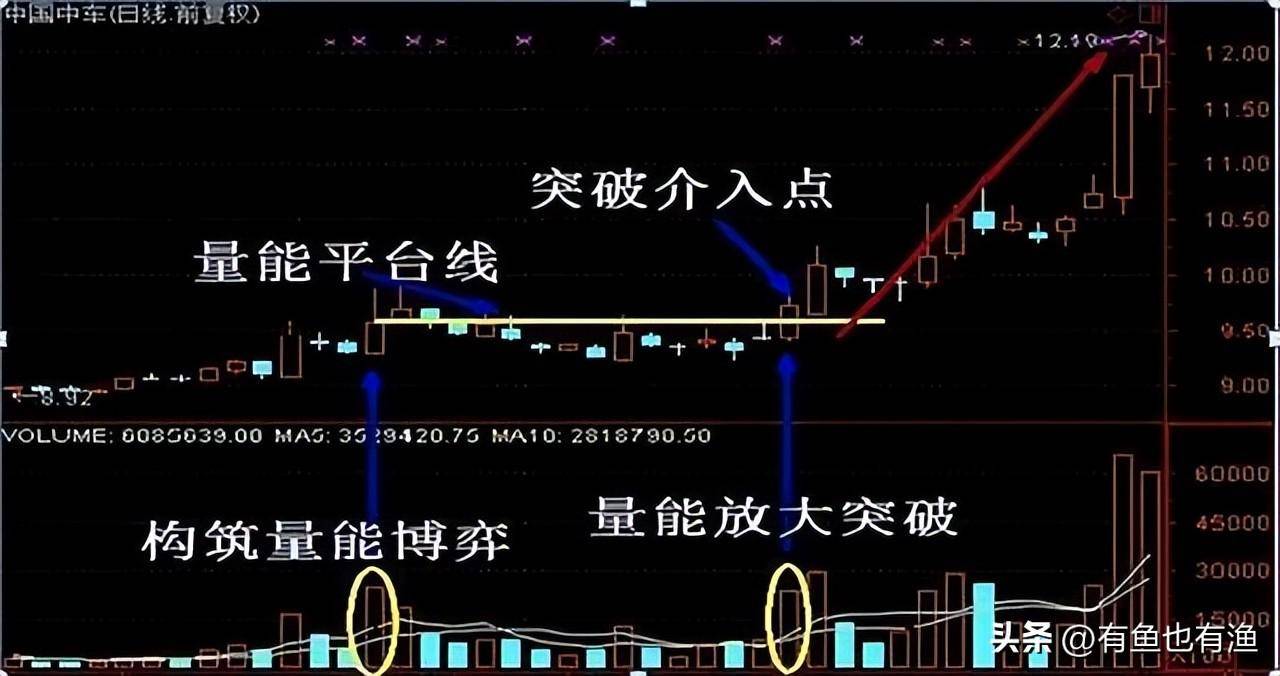 渐行渐远的青春从大负300多万到大富老股民的炒股进阶之路