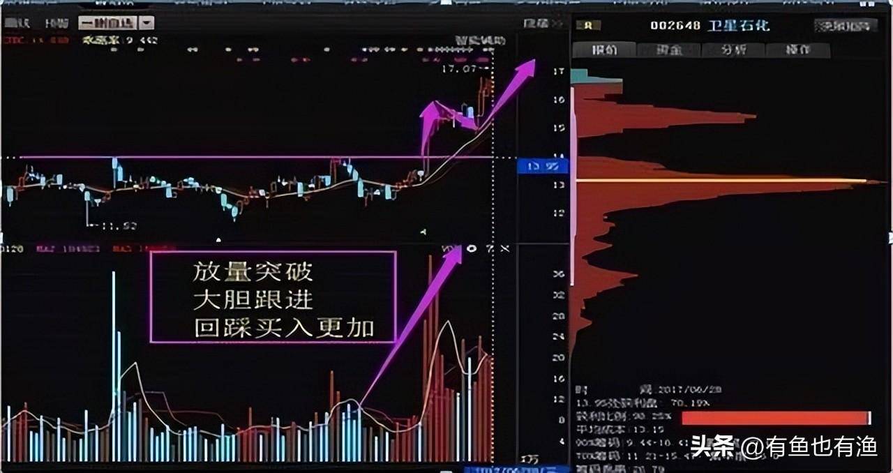 渐行渐远的青春从大负300多万到大富老股民的炒股进阶之路