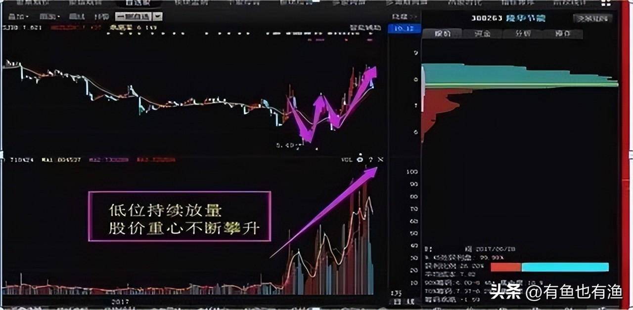 渐行渐远的青春从大负300多万到大富老股民的炒股进阶之路