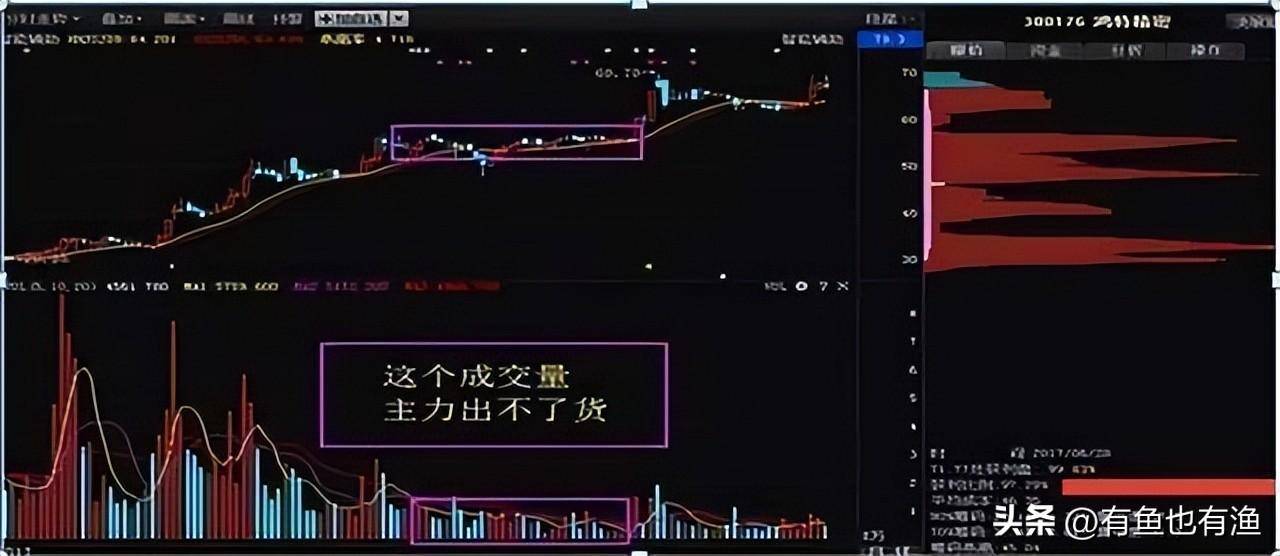 渐行渐远的青春从大负300多万到大富老股民的炒股进阶之路
