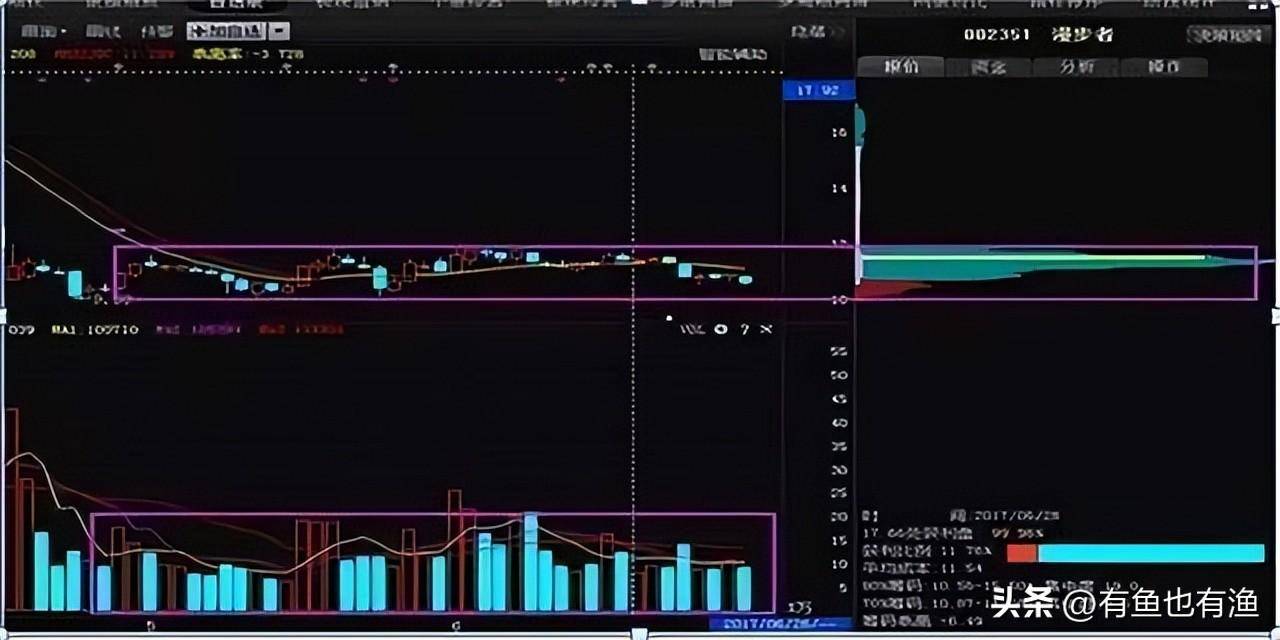 渐行渐远的青春从大负300多万到大富老股民的炒股进阶之路