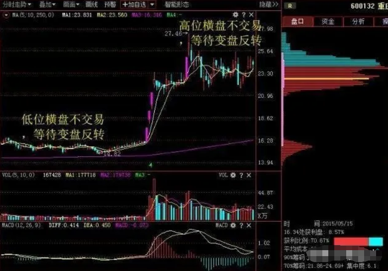炒股为什么会亏损？无论你信不信用最简单的方式去炒股最赚钱！