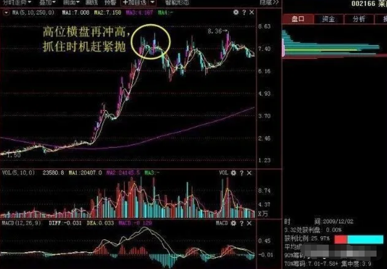 炒股为什么会亏损？无论你信不信用最简单的方式去炒股最赚钱！