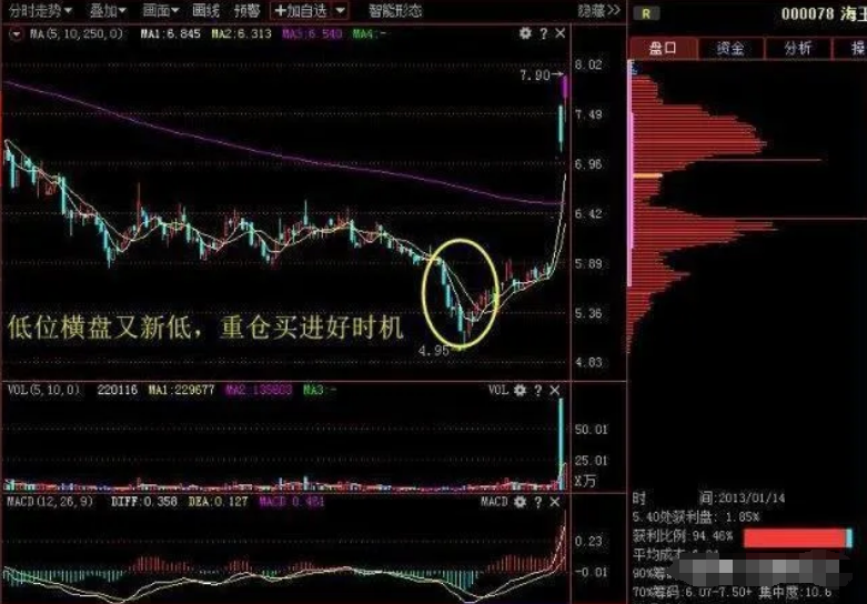 炒股为什么会亏损？无论你信不信用最简单的方式去炒股最赚钱！
