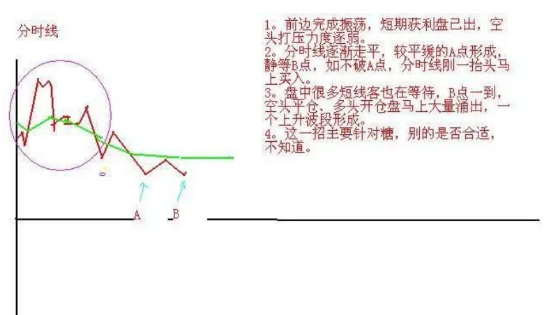 如果你立志把炒股当作第一职业本文将是你的垫脚石很短很深！